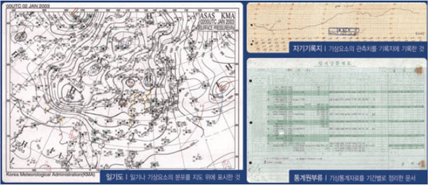 Digital archiving on historical climate data
