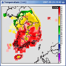 Temperature(1min)
