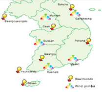 Observation network