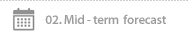 2. Mid-Term Forecast