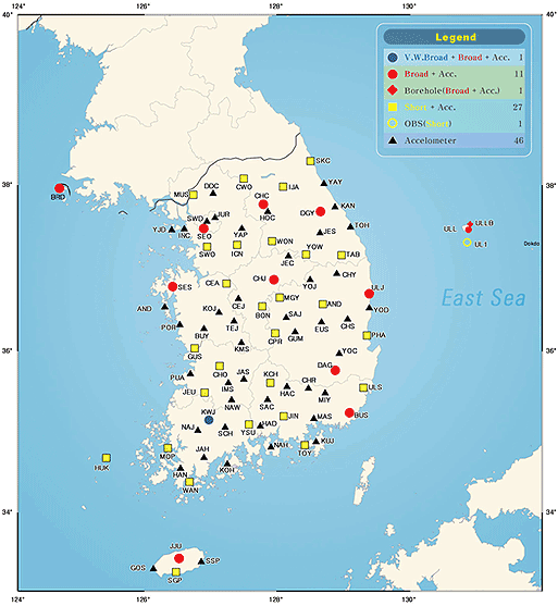 National Earthquake Network
