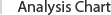 analysischart
