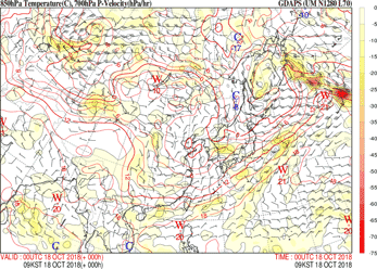 ƽþ 850hPa º 700hPa ӵ  ø Ÿ 