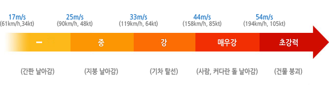 17(34kt)ߡ25(48kt)簭33(64kt)ſ찭<44(85kt)