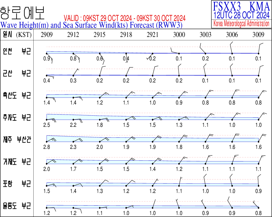  2024 10 28 21:00 (KST)  ϱ⵵