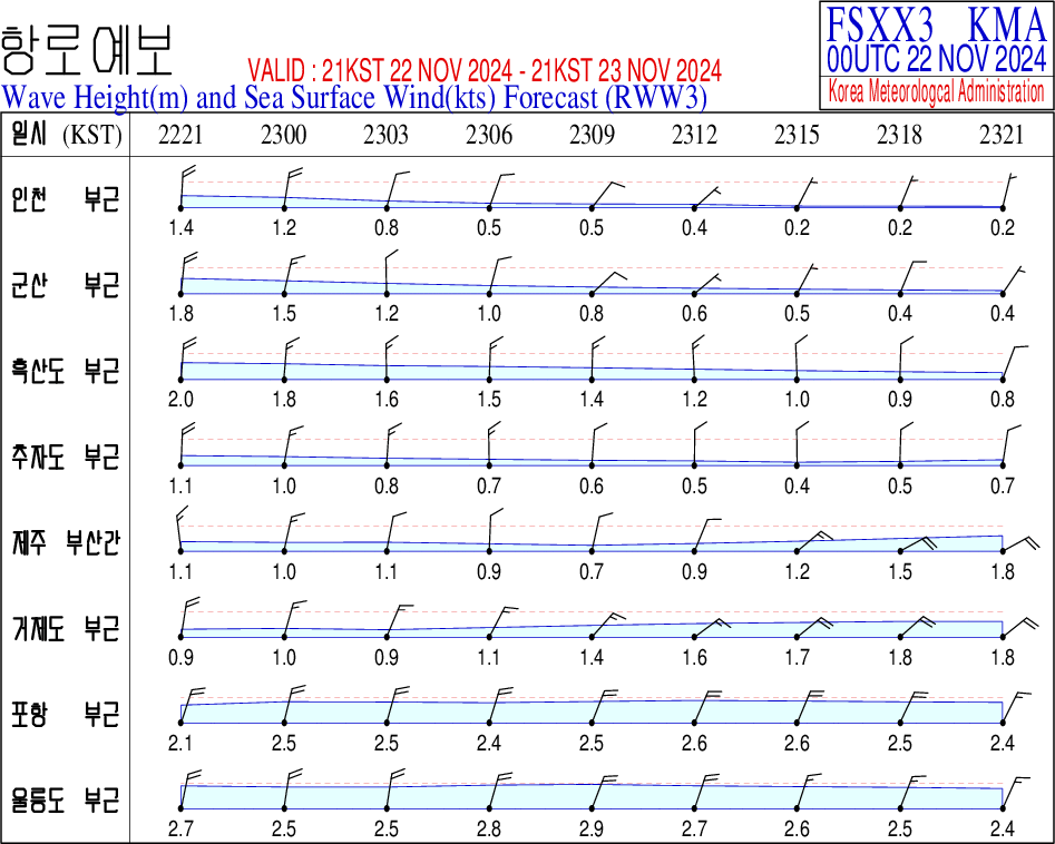  2024 11 22 09:00 (KST)  ϱ⵵