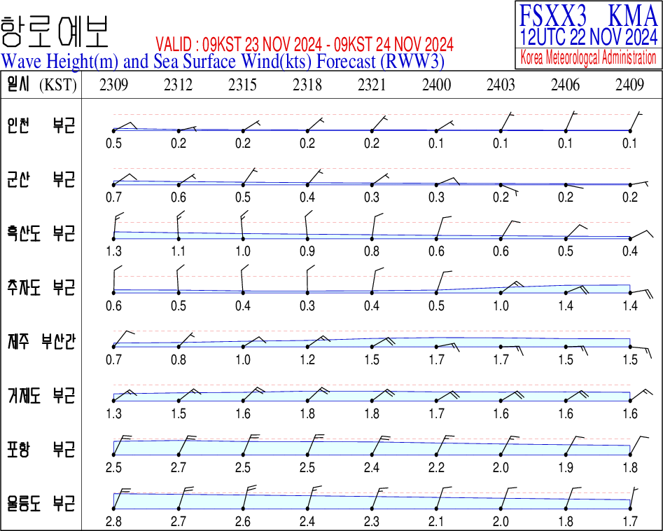 2024 11 22 21:22 (KST)