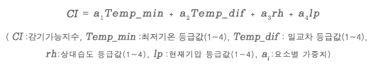 CI=a1Temp_min+a2Temp_dif+A3rh+a4lp(CI:Ⱑ, Temp_min: ް(1~4), Temp_dif:ϱ ް(1~4), rh: ް(1~4), Ip: ް(1~4), ai:Һ ġ)