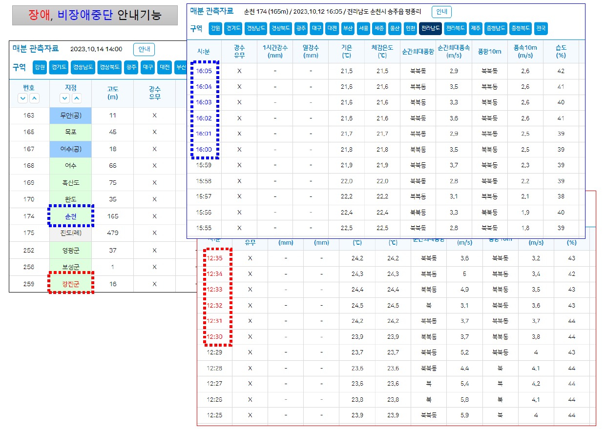 지역별상세관측(신규)-장애,비장애중단 안내기능